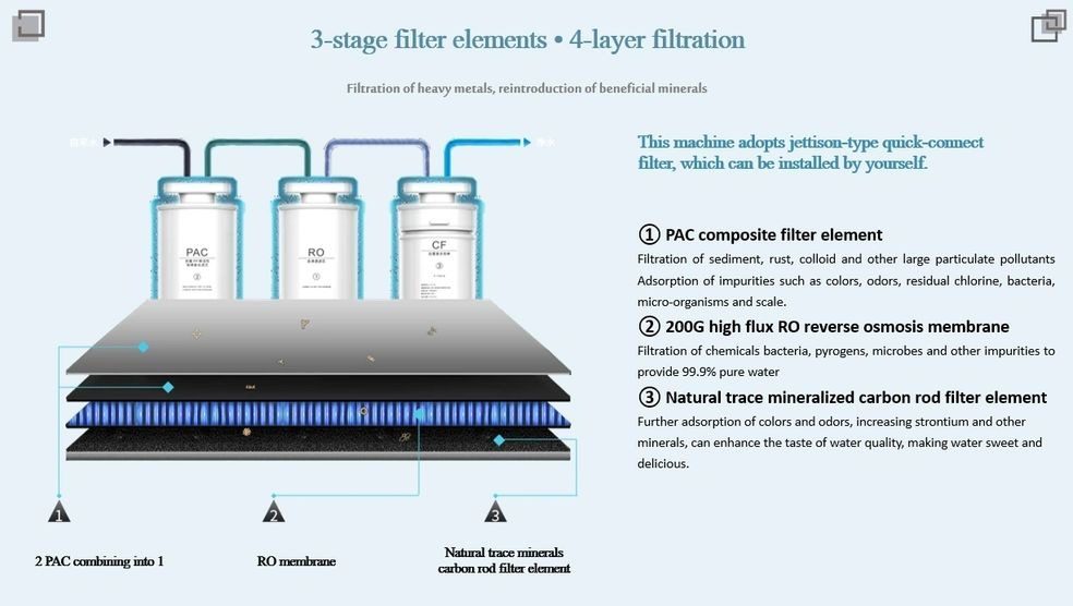 A diagram of the process of filtering water.