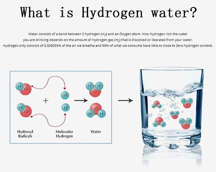 A hydrogen water is shown with two images.