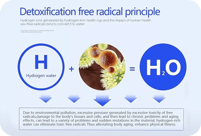 A poster with an image of water and the equation for hydrogen.