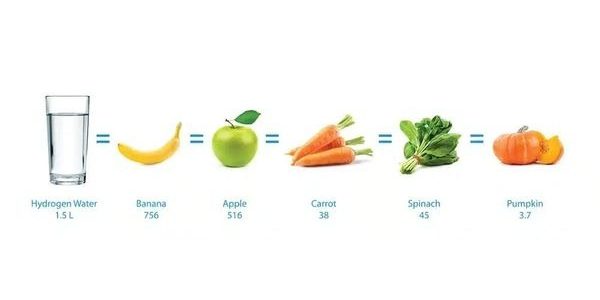 A picture of some fruits and vegetables with the words " apple " in the middle.