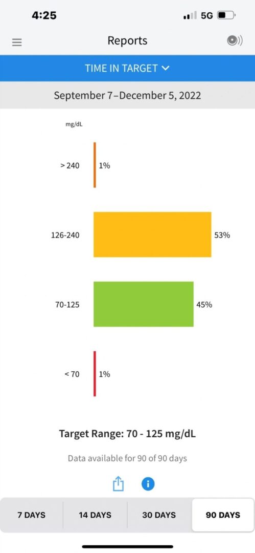 A chart showing the number of people who are in different groups.