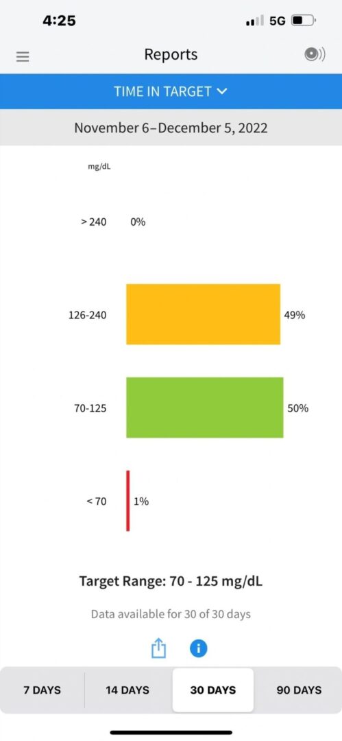 A chart showing the percentage of people who are using different types of devices.