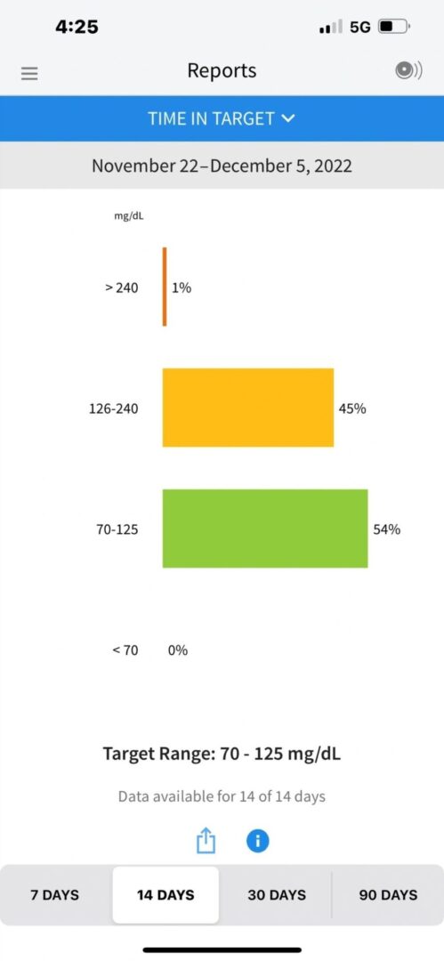 A chart showing the percentage of people who are in different groups.