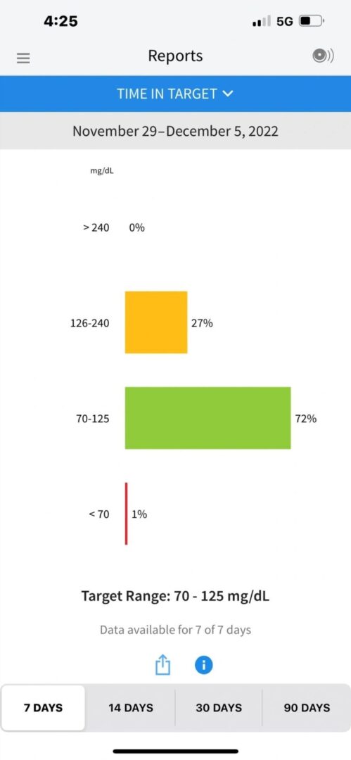 A chart showing the percentage of people who are in different groups.