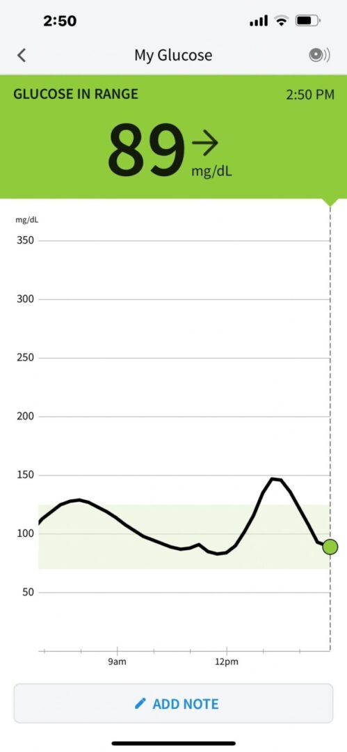 A graph of the height and weight of a person