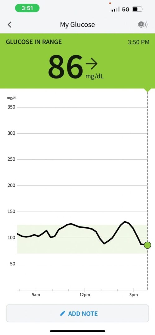 A graph of the average daily air temperature.