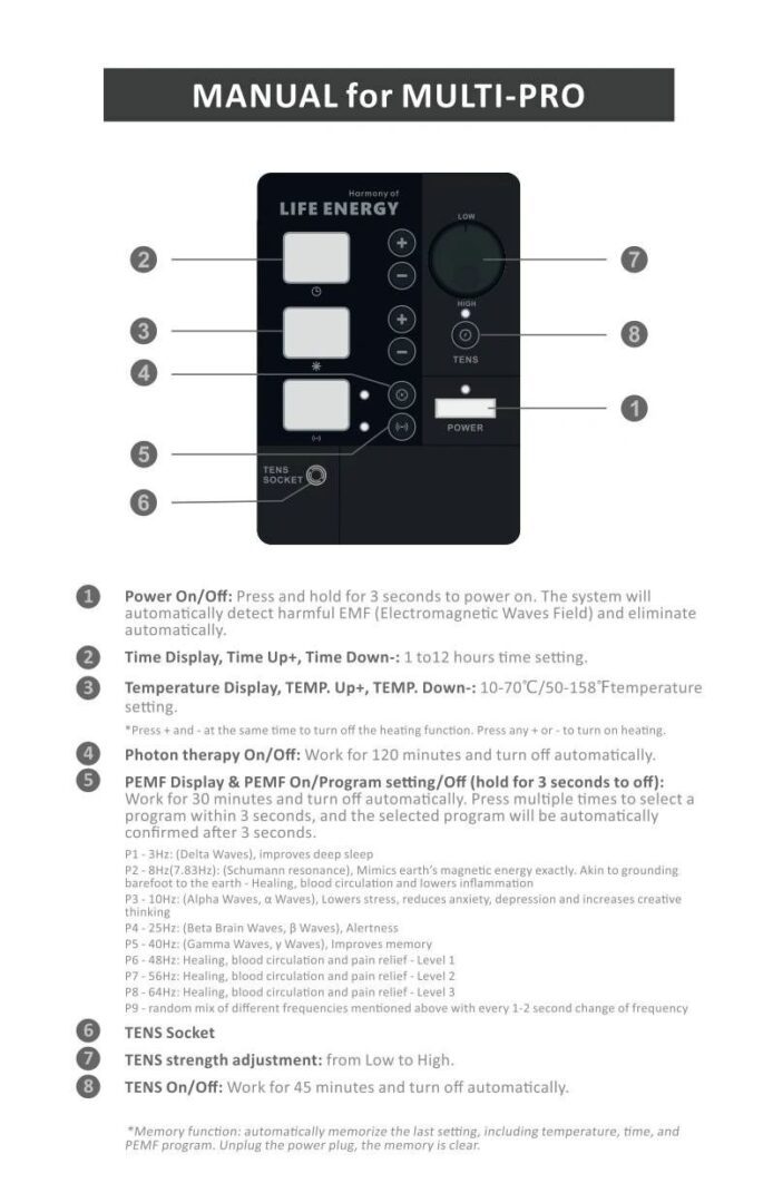 A page from the manual showing all of the buttons and controls.