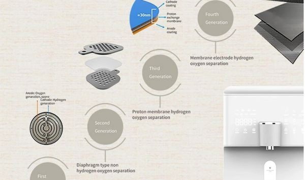 A diagram of the different types of hydrogen fuel.